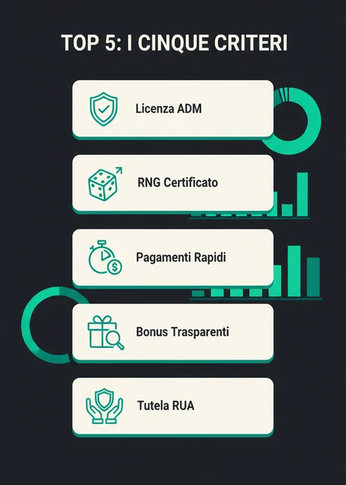 Una mano che tiene cinque gettoni da casinò impilati su un tavolo verde, simbolo dei migliori casinò senza limiti in Italia.